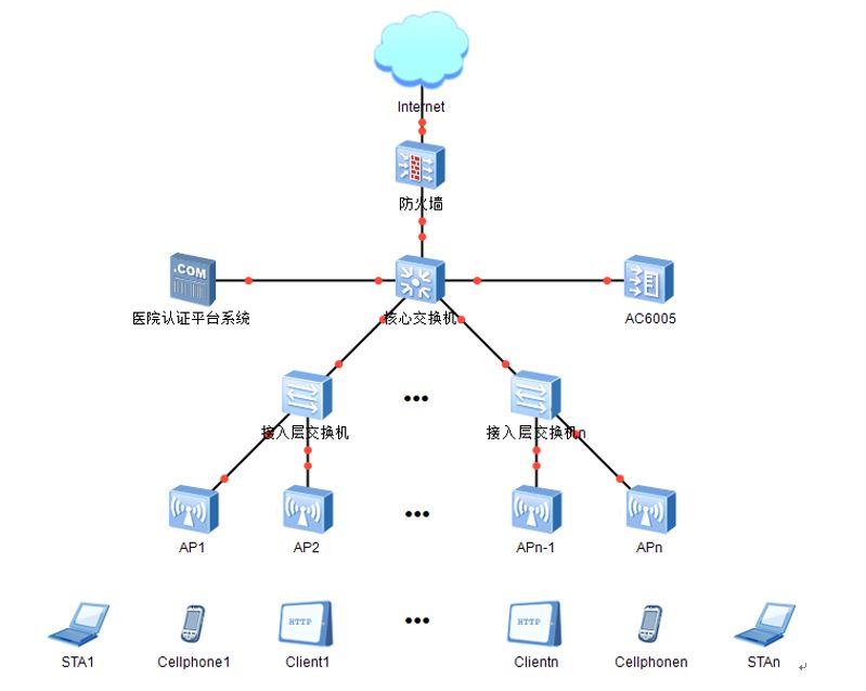 智慧醫療新基建 醫院無線網絡覆蓋建設方案全面解析